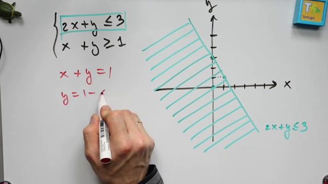 Sistemas de inecuaciones con dos incógnitas