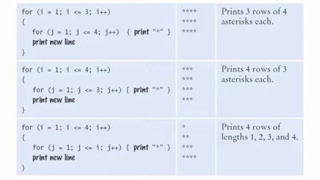 Java Concepts: Late Objects 3/e, Chapter 4 part 6 смотреть онлайн