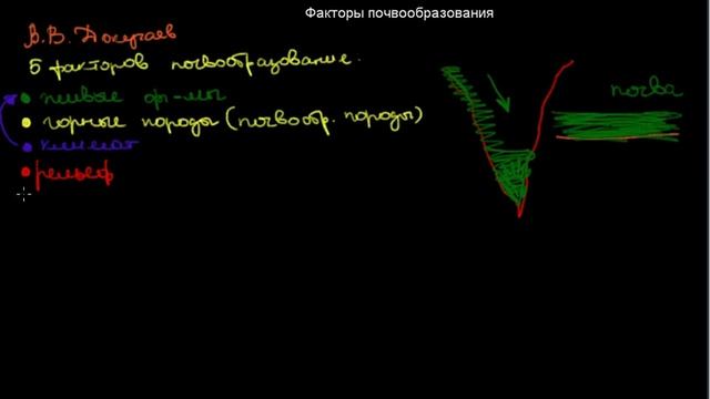 167 Факторы почвообразования смотреть онлайн