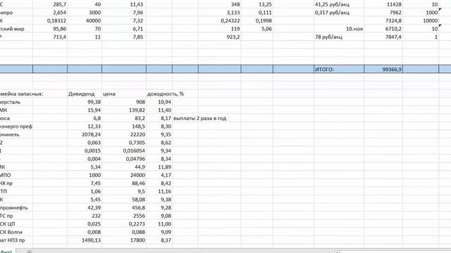 Дивидендный портфель, текущее состояние - 23.02.2020 смотреть онлайн
