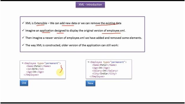 XML Introduction | What is XML? | XML Tutorial