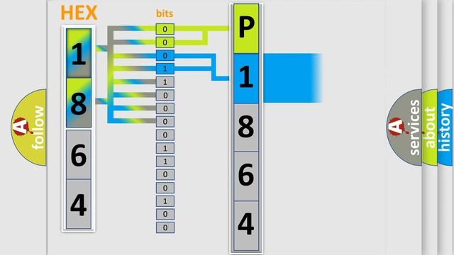 DTC Suzuki P1864 Short Explanation