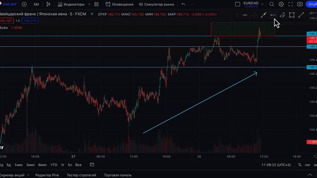 Бинарные Опционы - ОТ А ДО Я РАССКАЗЫВАЮ, КАК НУЖНО ТОРГОВАТЬ В ПЛЮС В 2023! ВСЕ В ЭТОМ ВИДЕО!