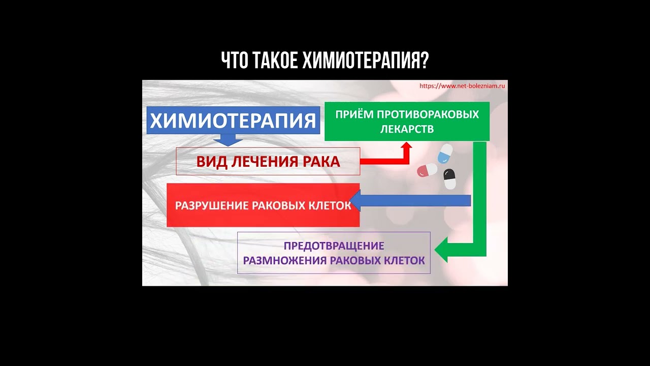 Что такое химиотерапия?