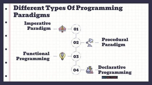 Programming Paradigms | Approaches to Programming | Python Tutorial - Python Full Course 2023
