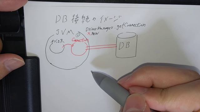 【手書きプログラミング】DB接続のイメージ【Java】 смотреть онлайн