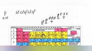 Строение атома. Составляем электронные формулы атомов