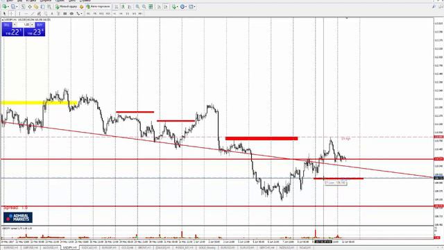 Технический Анализ по системе Price Action с Романом Исаковым 12 июня 2017 смотреть онлайн