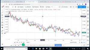 02-07-19 AUDUSD key market analysis