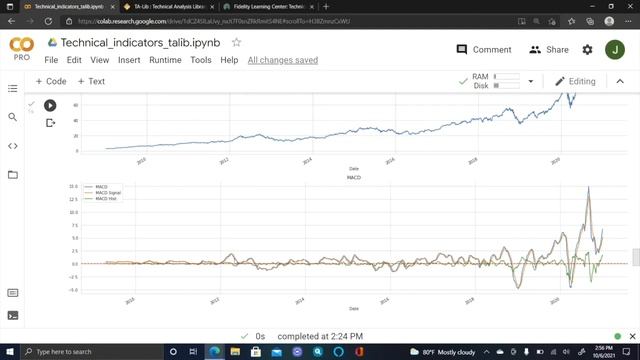 TA-Lib: Technical Analysis in Python смотреть онлайн