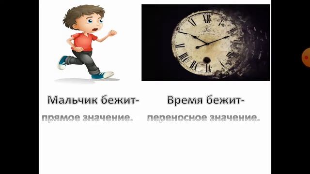 Прямое и переносное значение слов.