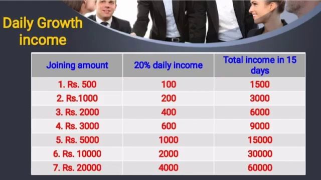 Golden Dream Business Plan Review|| Non working Income 2021 #goldendream смотреть онлайн