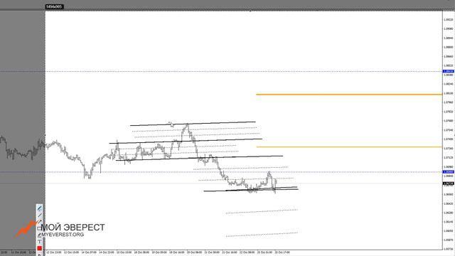 Шикарная отработка паттерна и новый великолепный треугольник по системе Брейкаут смотреть онлайн