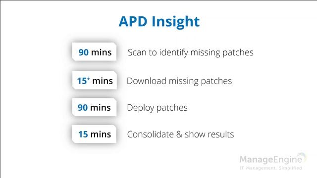 ManageEngine Desktop Central - Free Patch Management Training смотреть онлайн