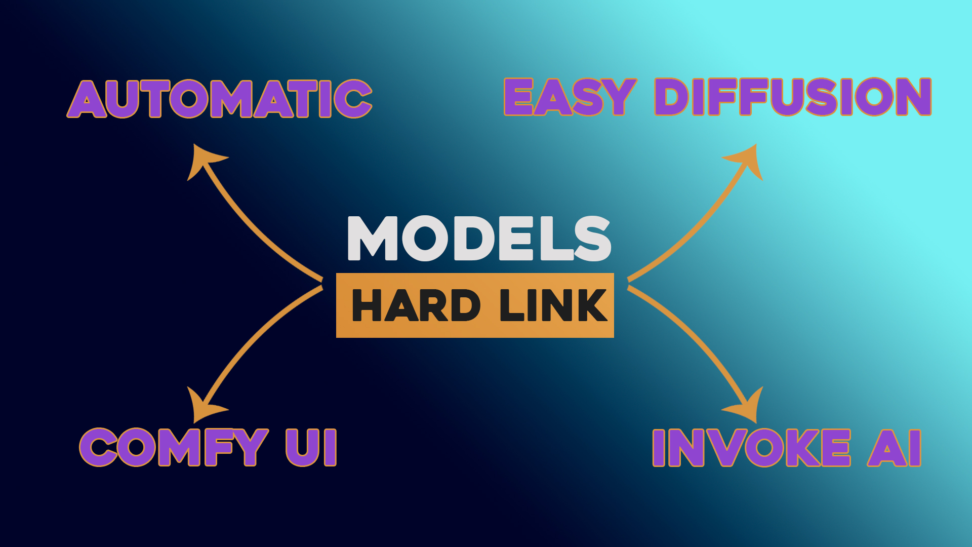 Easy diffusion модели. Stable diffusion логотип. Easy diffusion. Invokeai. Comfyui invokeai.