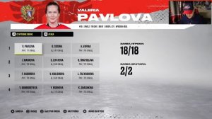 В NHL 22 ПОЯВИЛСЯ ЧЕМПИОНАТ МИРА - ПОЧЕМУ ВСЕ ТАК УЖАСНО