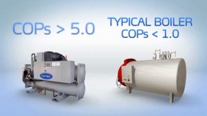 Чиллеры Carrier с рекуперацией тепла