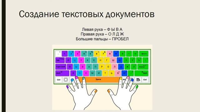 Создание текстовых документов