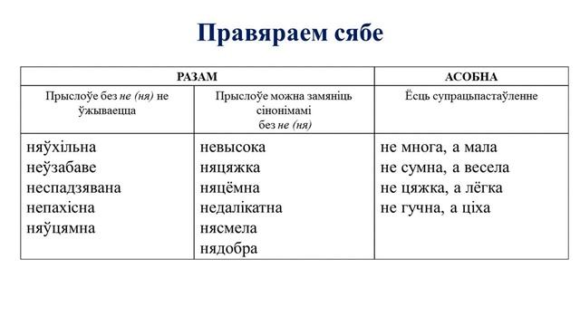 Тэма 27. Правапіс не ня ні з прыслоўямі
