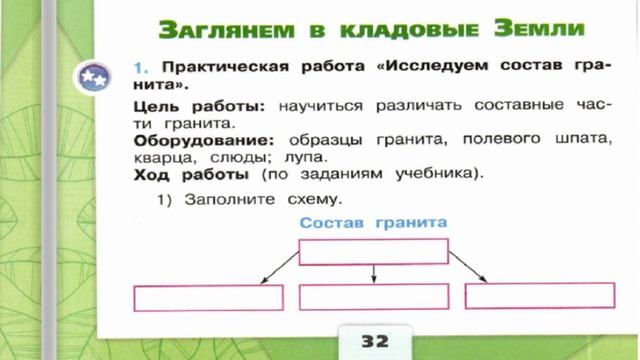 Окружающий мир. Рабочая тетрадь 2 класс 1 часть. ГДЗ стр. 32 №1