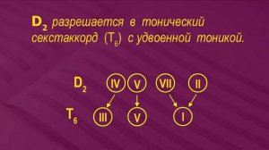 Доминантсептаккорд и его обращения.