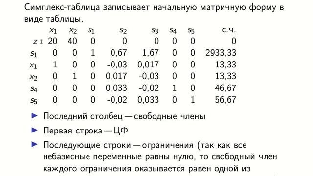 Симплекс-метод