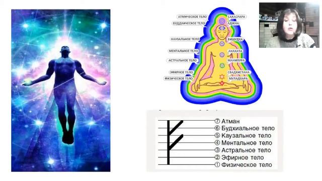 Интенсив Магия рун день 2 смотреть онлайн