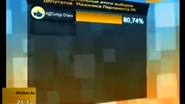 ЦИК РК подвел итоги парламентских выборов смотреть онлайн