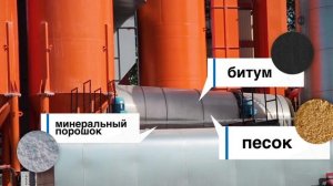 Из чего состоит асфальт?