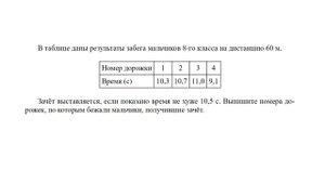 ОГЭ. Математика. Задание 2. Анализ диаграмм, таблиц, графиков.