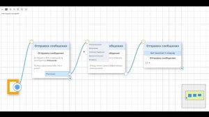 Как создать бота в Telegram / 5 простых правил конструктора