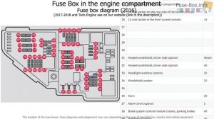 Fuse box location and diagrams: Volvo XC90 (2016-2019…)