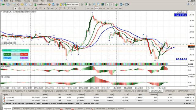 Скальпинг по Б.Вильямсу "Торговый Хаос" смотреть онлайн