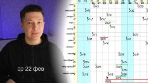 20 - 26 февраля Ускорились и Взлетели. Душевный гороскоп Павел Чудинов