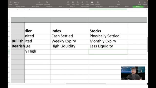 Options Trading in Index vs Stocks? | Options Complete Course - Part 10 |