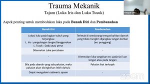 Referat Dokter Muda: Traumatologi Forensik dan Trauma Related Injury Severity Score