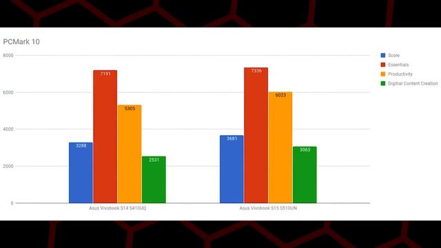 Asus Vivobook S15 (S510UN) | 15in Premium Ultrabook | Unboxing & Benchmarks смотреть онлайн