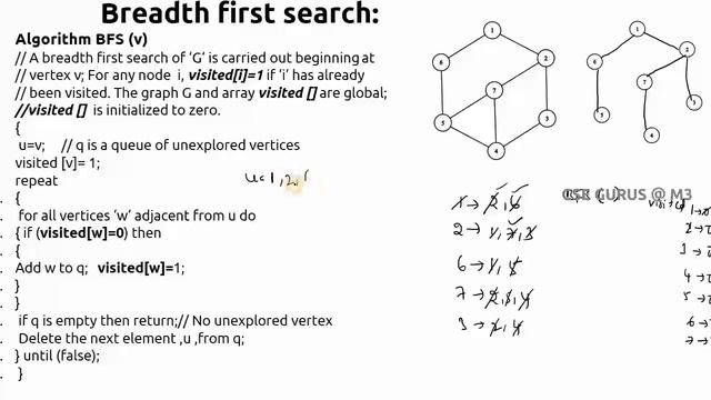 17. Breadth First Search (BFS) traversal Algorithm смотреть онлайн