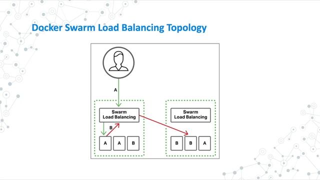 Load Balancing & VM Allocation in Docker and Kubernetes смотреть онлайн