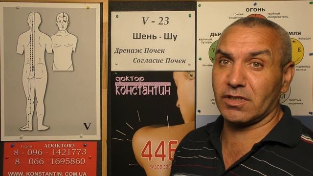 Тонизируем Поясничные мышцы