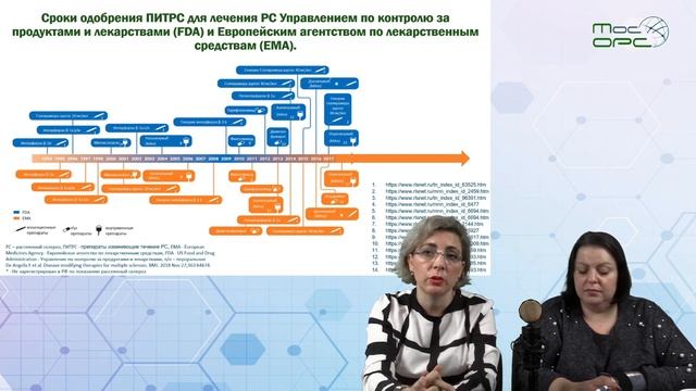 Онлайн школа пациента. 12й выпуск. Как работают ПИТРС, или можно ли повлиять на прогрессию? смотреть онлайн