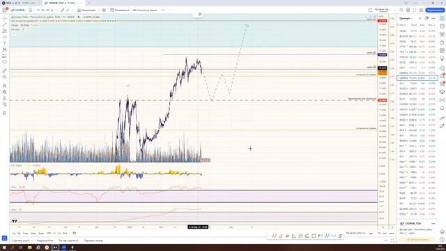 Как отработать пару доллар_рубль облигациями