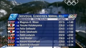 Nordic Combined Men's Individual - 15Km Cross Country - Turin 2006 Winter Olympic Games