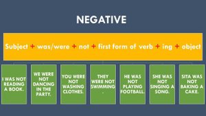 Past Continuous | Grammar series | Part 6 of 12