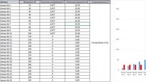 ЛУЧШИЙ ОБЗОР "ЛУЧШЕГО" DRAG X PLUS ▲▼ СЮРПРИЗЫ ОТ VOOPOO