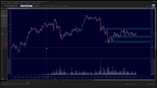 Обзор 9 фьючерсов. Рынок замер в ожидании заседания ФРС. Ошибки трейдеров. Трейдинг смотреть онлайн