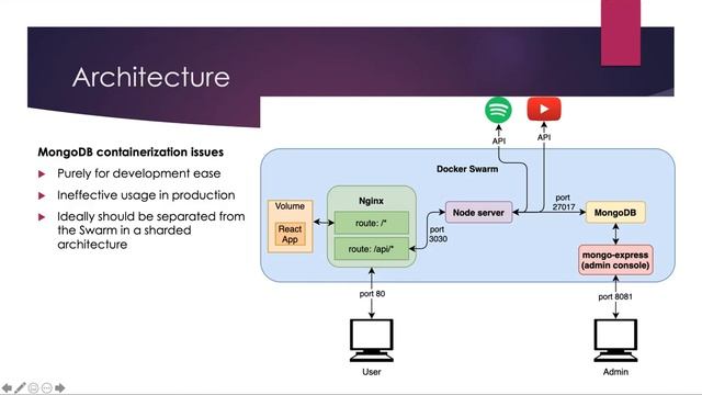 MIXO - Multi-Platform Music Streamer (INFS3208 Project) смотреть онлайн