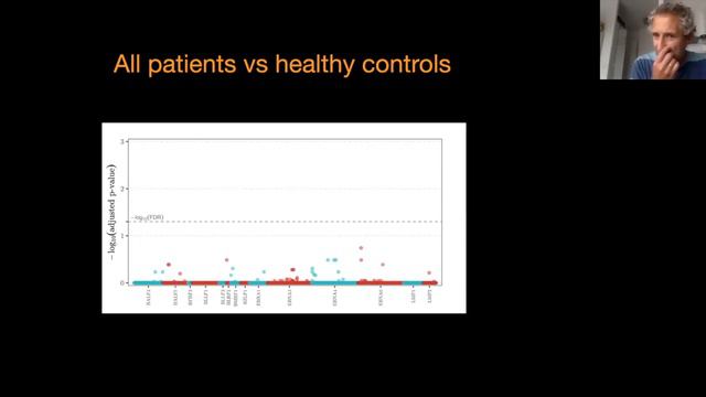 Is There a Herpesviruses-Related Antibody Signature In Patients With ME/CFS? смотреть онлайн