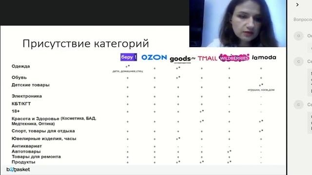 Выбрать маркетплейс, сравнить. Всё о маркетплейсах  Https://t.me/marketplace_support_chat