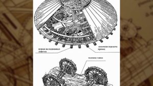 ТОП 5 изобретений Леонардо да Винчи